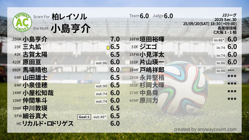 #柏レイソル #J1リーグ Sec.30採点