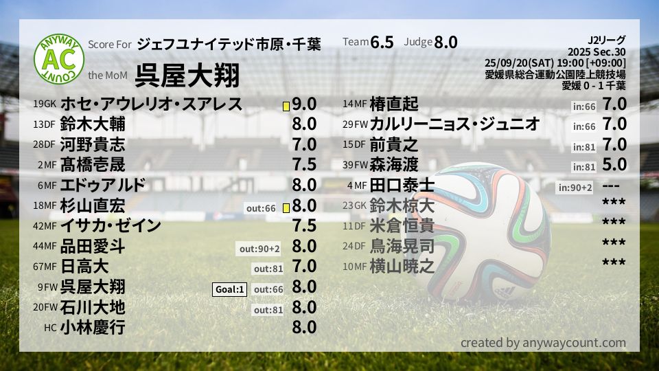 #ジェフユナイテッド市原・千葉 #J2リーグ Sec.30採点