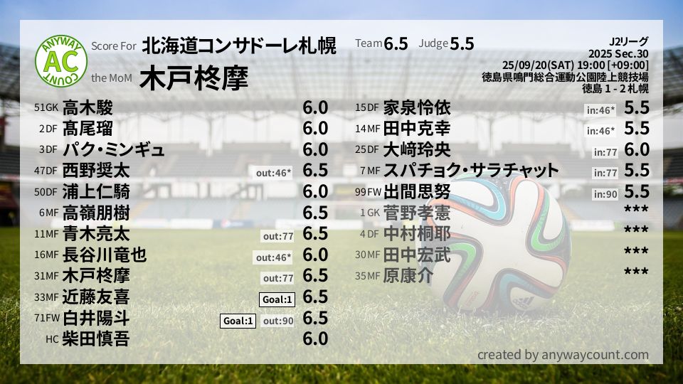 #北海道コンサドーレ札幌 #J2リーグ Sec.30採点