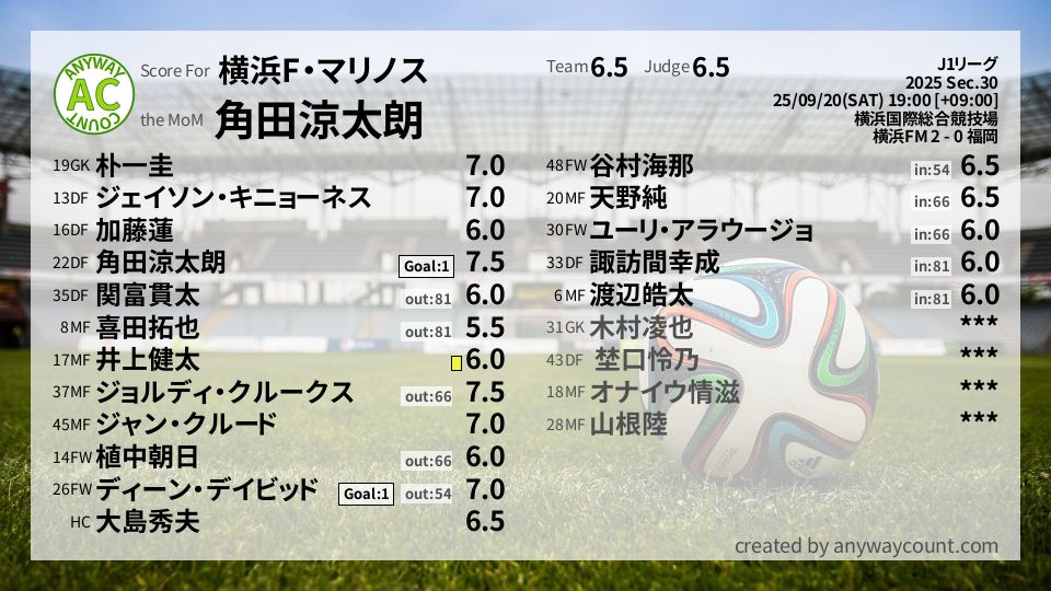 #横浜F・マリノス #J1リーグ Sec.30採点