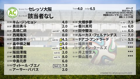  image cap