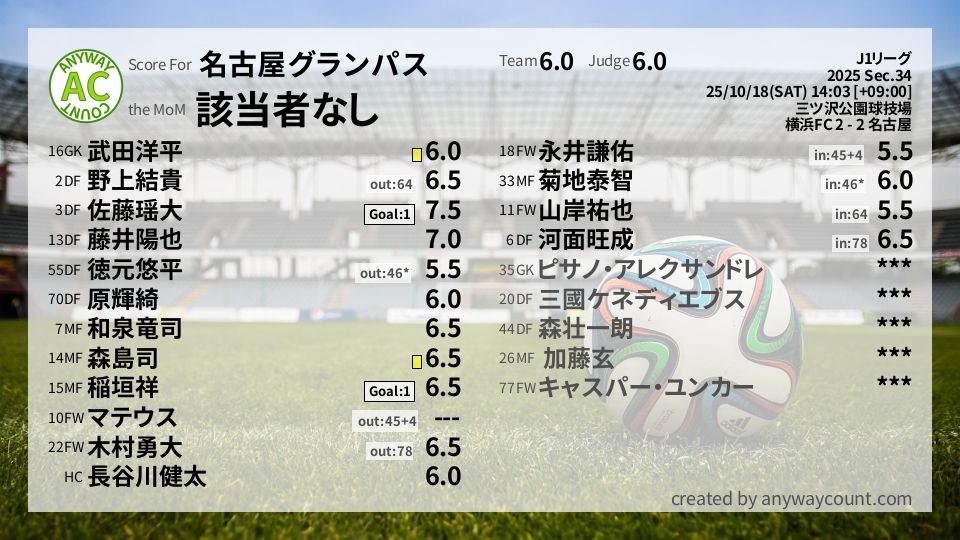 #名古屋グランパス #J1リーグ Sec.34採点