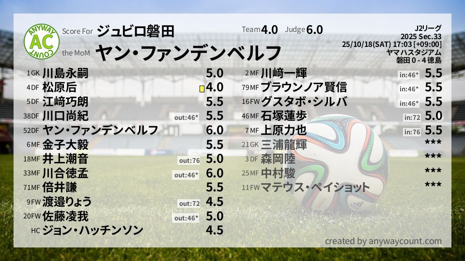 #ジュビロ磐田 #J2リーグ Sec.33採点