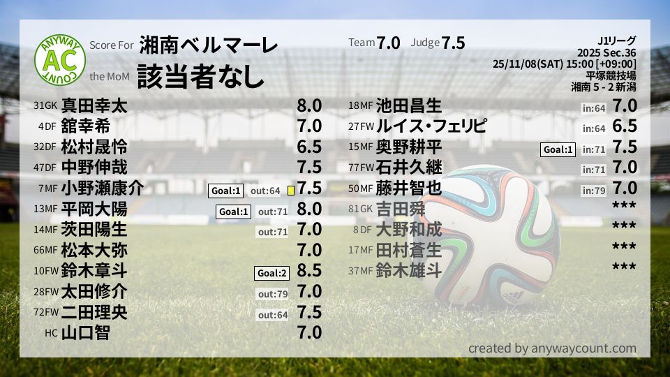 #湘南ベルマーレ #J1リーグ Sec.36採点